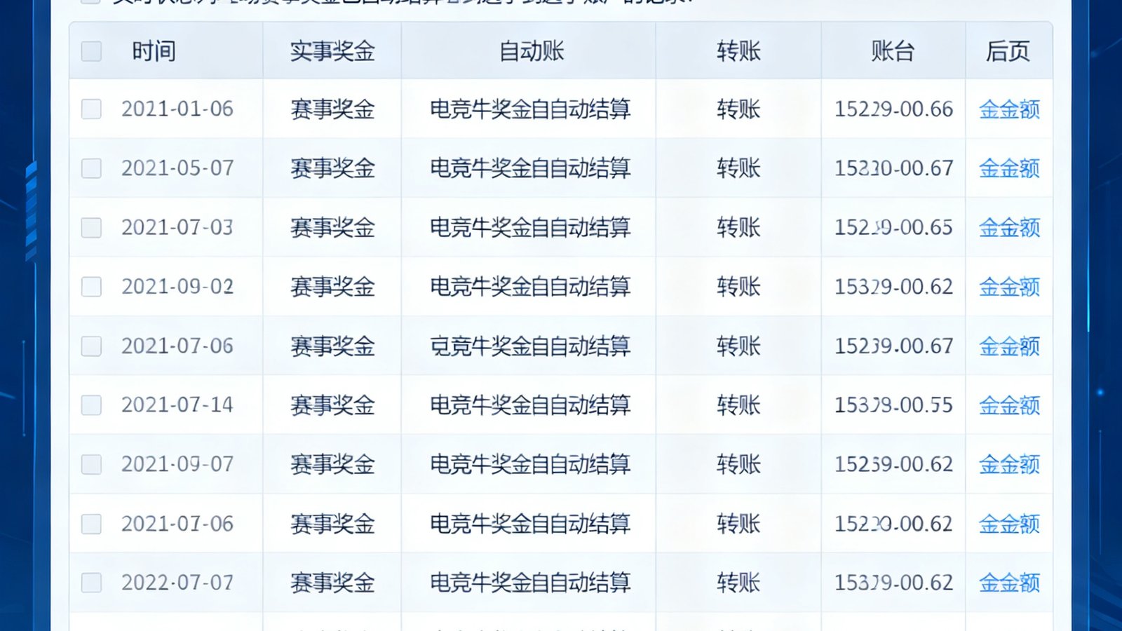 电竞牛奖金自动发放系统后台界面截图，显示多场赛事奖金已自动结算到选手账户的实时状态列表，每笔转账均有详细时间戳和金额记录